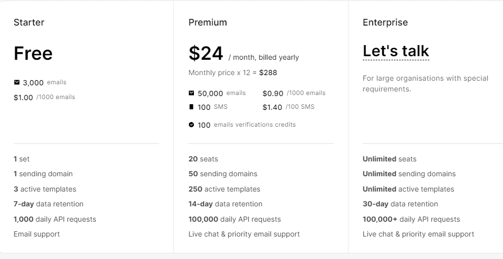 Mailerlite vs. ActiveCampaign: PRICING
