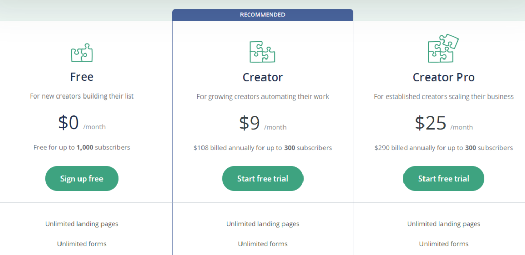 Convertkit: pricing